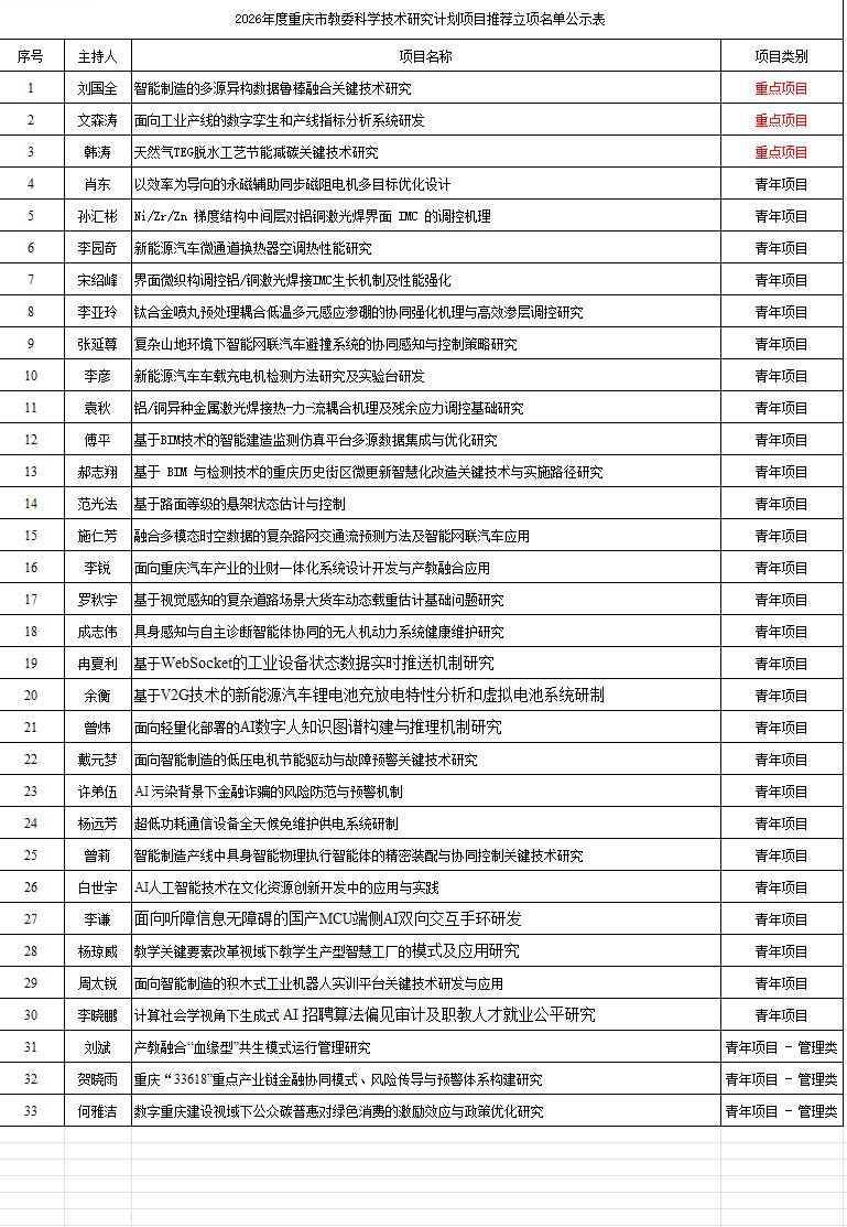 企业微信截图_17768282771899 企业微信截图_17768282771899